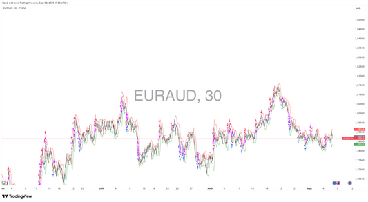 EURAUD