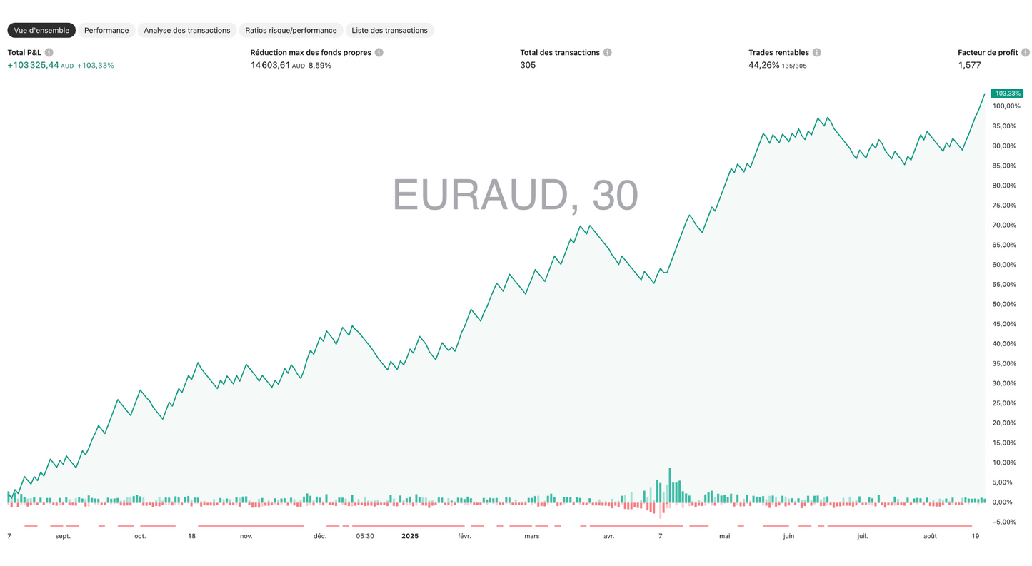 EURAUD