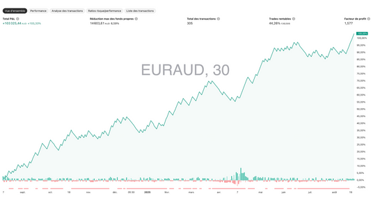 EURAUD