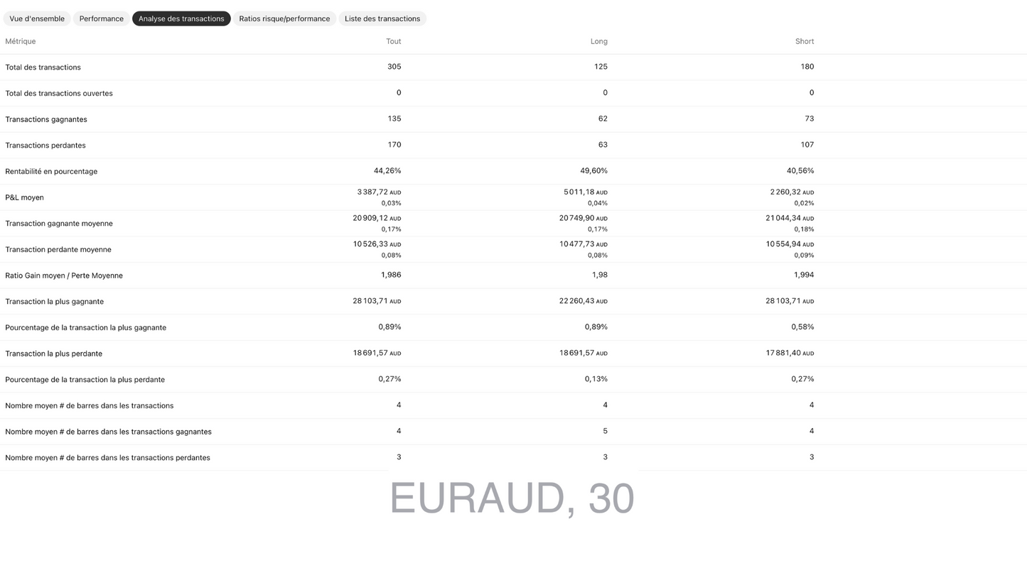 EURAUD