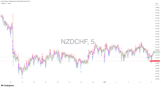 NZDCHF