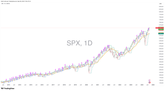 SP500