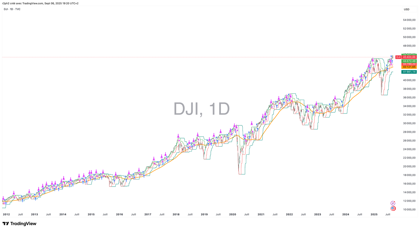 DOW JONES