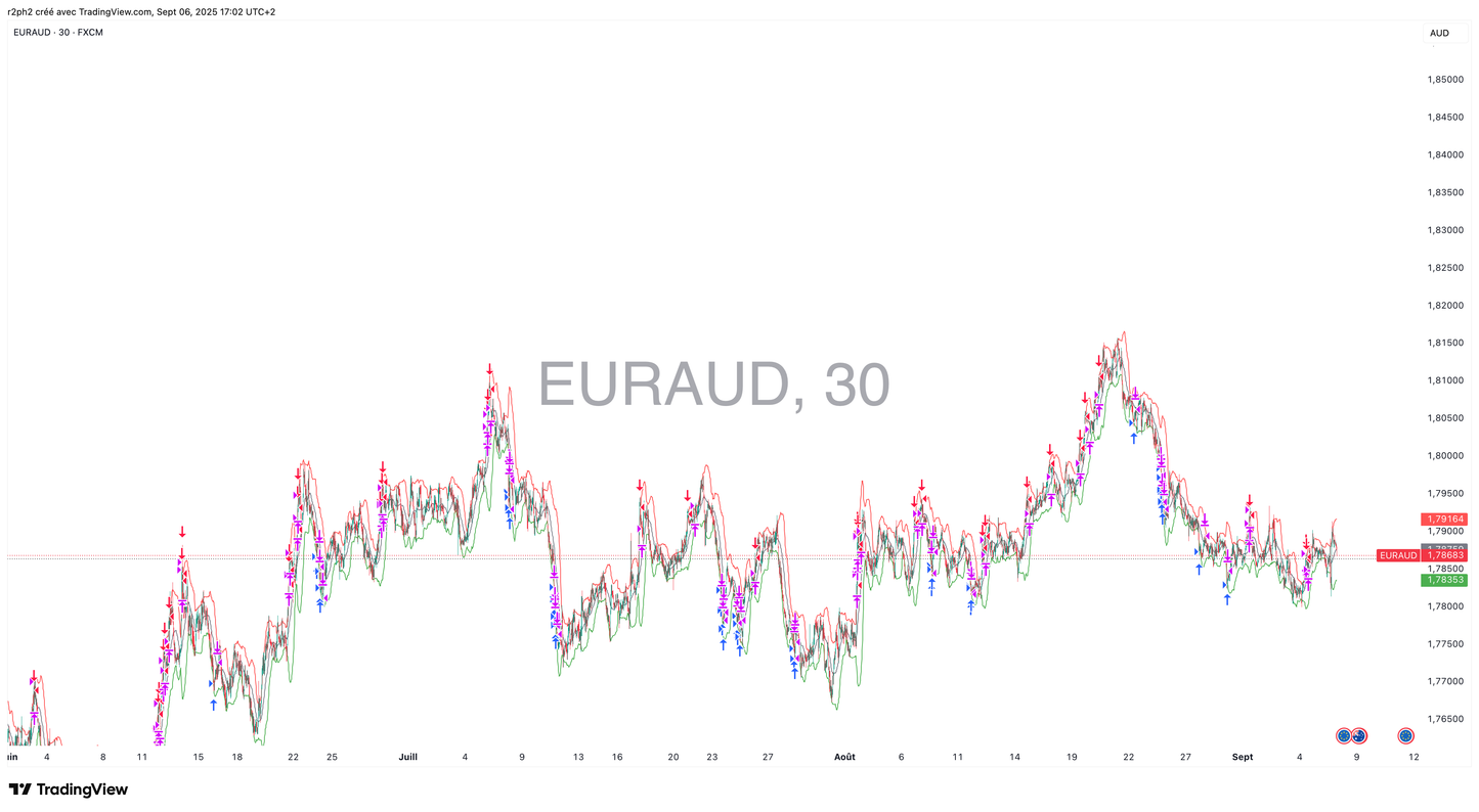 EURAUD