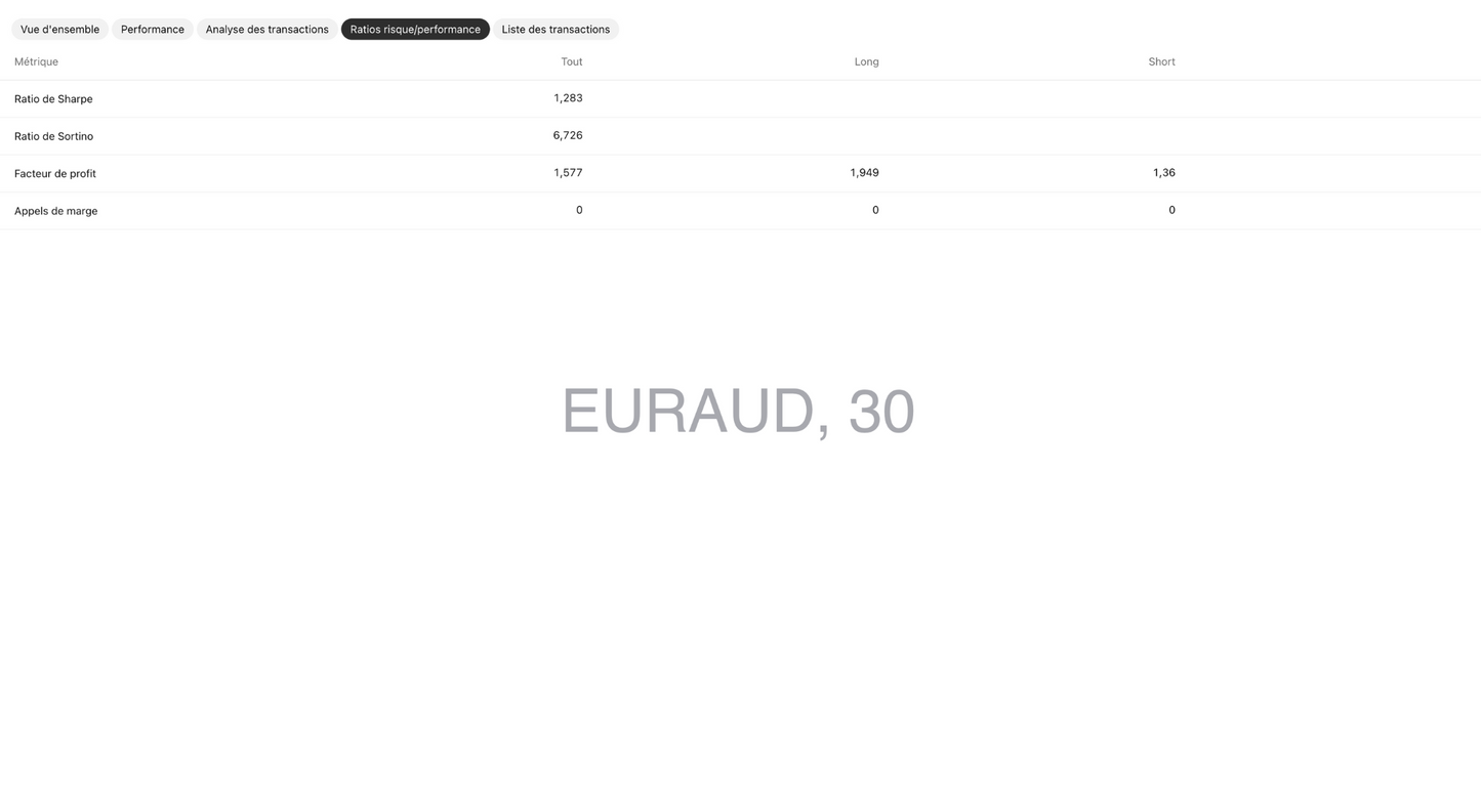 EURAUD