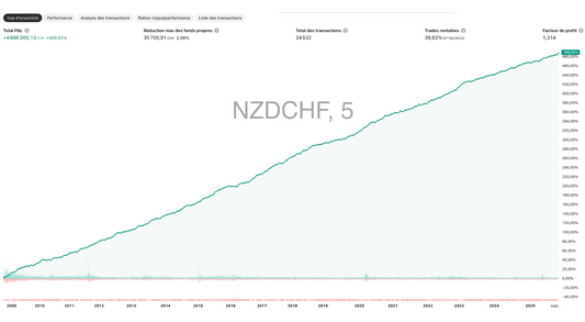 NZDCHF