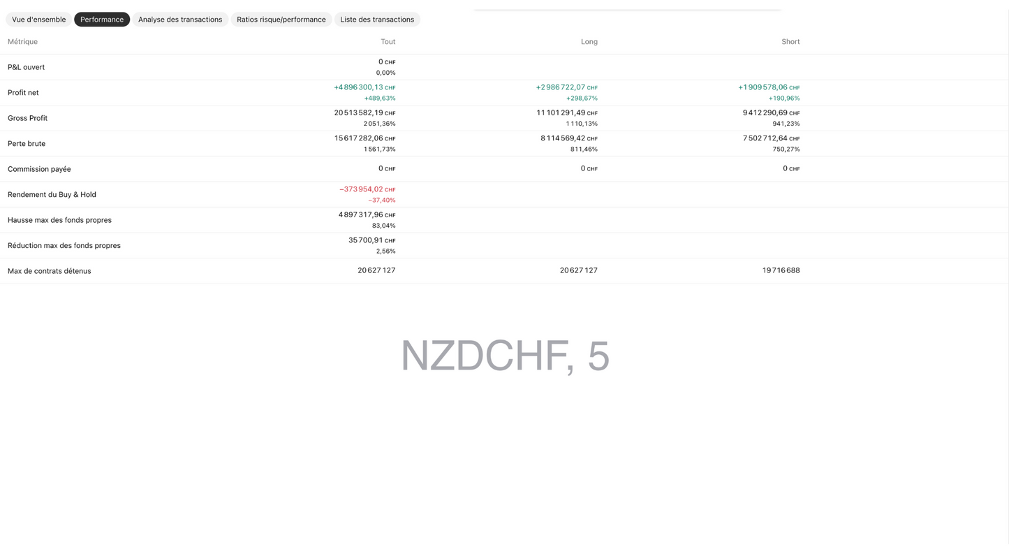 NZDCHF