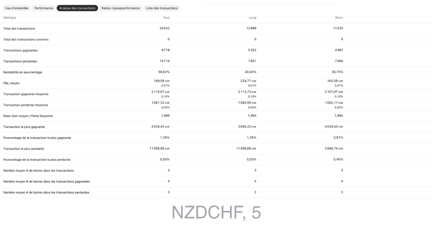NZDCHF