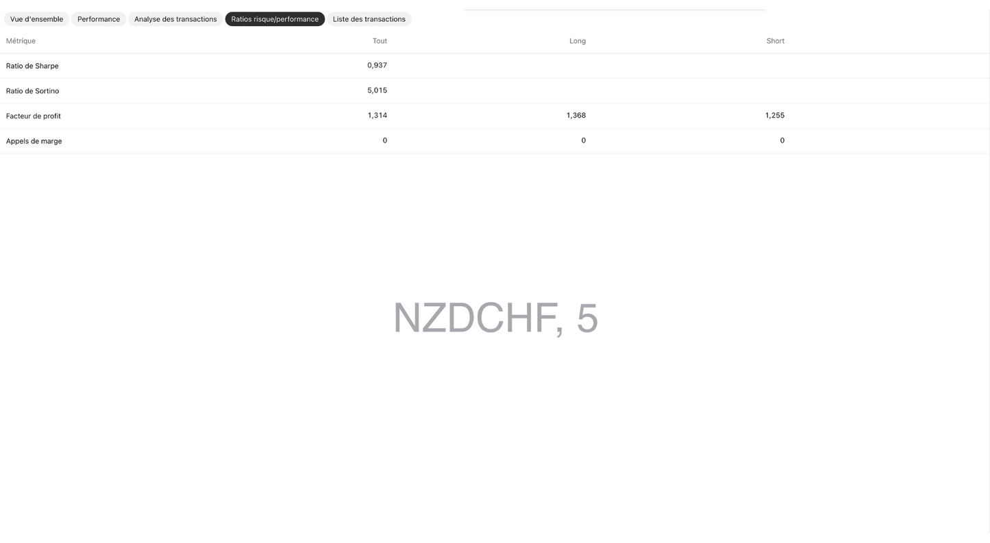 NZDCHF